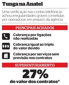 Ate-a-Anatel-recebe-cobranca-com-valores-errados-de-Claro-e-Oi-televendas-cobranca-interna-2