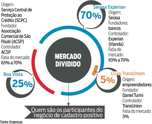 A-nova-serasa-dos-bancos-televendas-cobranca-interna-1