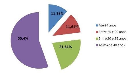 Consumidores-acima-dos-40-anos-sao-mais-inadimplentes-televendas-cobranca-interna-1