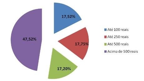 Consumidores-acima-dos-40-anos-sao-mais-inadimplentes-televendas-cobranca-interna-2