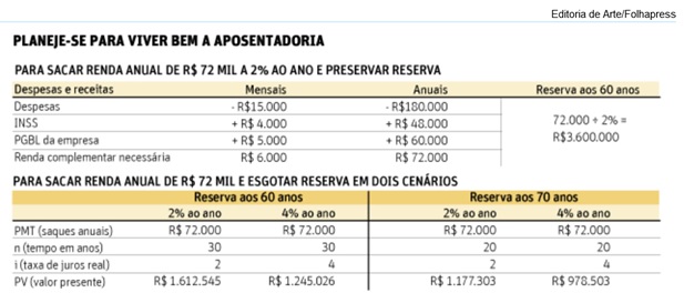 De-quanto-voce-precisa-para-se-aposentar-e-viver-de-renda-televendas-cobranca-interna-1