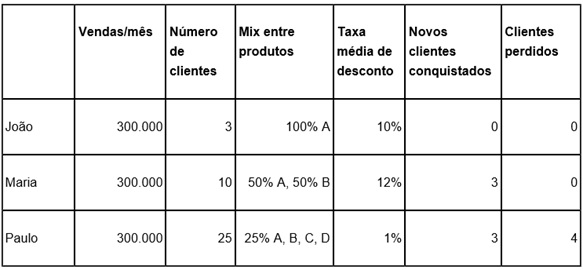 Dinheiro-nao-e-tudo-mas-e-100-por-cento-televendas-cobranca-interna-1