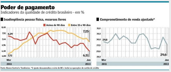 Rigor-de-credito-em-bancos-compensa-piora-economica-televendas-cobranca-interna-2