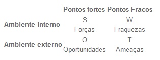 Saiba-como-fazer-uma-analise-swot-televendas-cobranca-interna-1