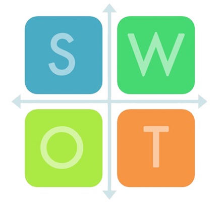 Saiba-como-fazer-uma-analise-swot-televendas-cobranca