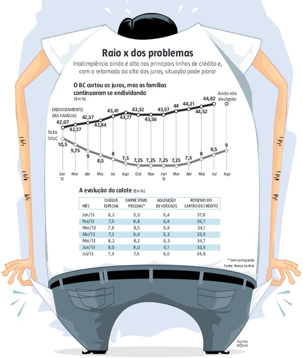 Inadimplência com o pagamento das faturas do cartão chega a 34-televendas-cobranca-interna