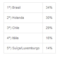 O-curriculo-vai-desaparecer-televendas-cobranca-interna