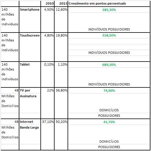 Cai-numero-de-lares-com-linha-fixa-enquanto-smartphones-aumentam-183-televendas-cobranca-interna