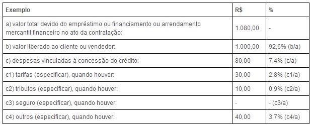 Voce-sabe-o-que-e-o-custo-efetivo-total-televendas-cobranca-interna