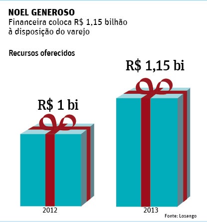 Credito-para-o varejo-cresce-no-final-do-ano-televendas-cobranca-interna-1