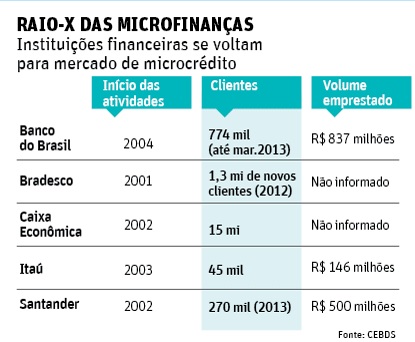 Credito-para-o varejo-cresce-no-final-do-ano-televendas-cobranca-interna-2