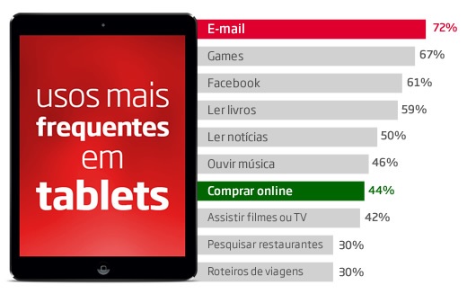 A-superioridade-do-e-mail-na-conquista-de-novos-clientes-televendas-cobranca-interna-2