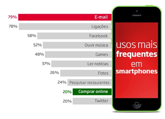 A-superioridade-do-e-mail-na-conquista-de-novos-clientes-televendas-cobranca-interna-3