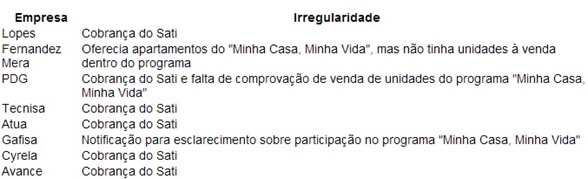 Atraso na-entrega-e-cobranca-indevida-lideram-queixas-contra-construtoras-em-sp-televendas-cobranca-interna-1