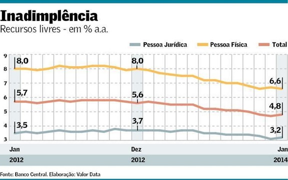 Bancos-conseguem-manter-calote-sob-controle-televendas-cobranca-interna-1