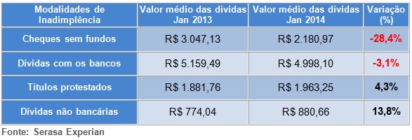 Inadimplencia-das-empresas-comeca-o-ano-em-alta-televendas-cobranca-interna-2