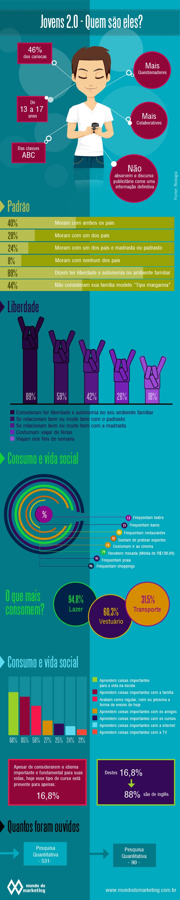 Jovens-2-0-questionam-mais-as-marcas-e-seus-discursos-televendas-cobranca-interna