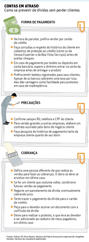 Calote-prejudica-a-receita-de-35-das-pequenas-industrias-televendas-cobranca-interna-1