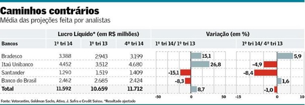 Lucro-de-bancos-cresce-com-spread-maior-e-bons-ativos-televendas-cobranca-interna-1