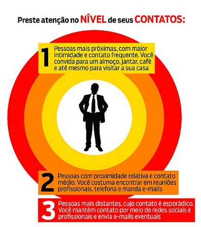 Como-fazer-networking-sem-parecer-interesseiro-televendas-cobranca-interna-1