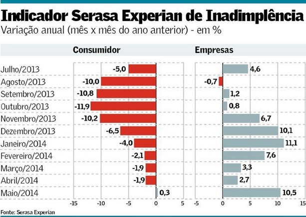 Inadimplencia-tende-a-ser-maior-televendas-cobranca-interna-1