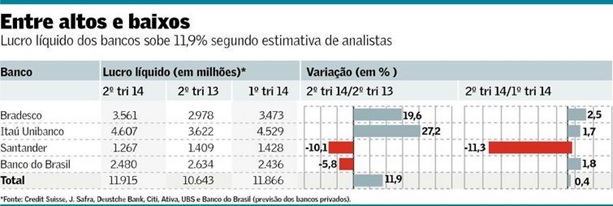 Lucro-dos-bancos-sobe-com-melhora-em-calotes-e-spreads-televendas-cobranca-interna-1