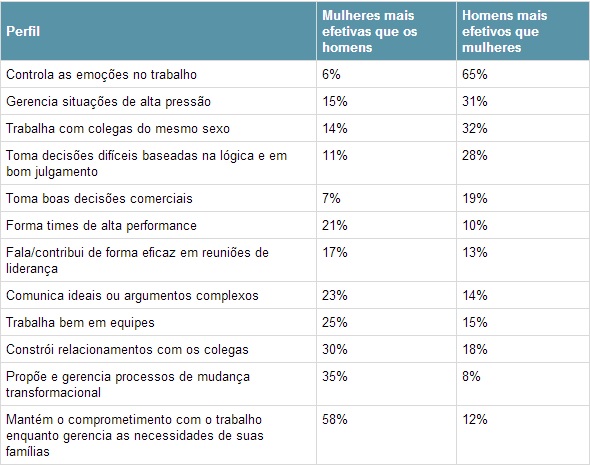 Como-os-homens-veem-as-mulheres-no-trabalho-e-vice-versa-televendas-cobranca-interna-1