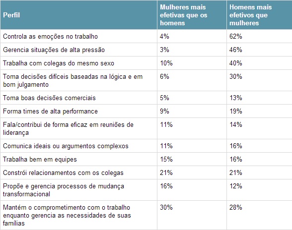 Como-os-homens-veem-as-mulheres-no-trabalho-e-vice-versa-televendas-cobranca-interna-2