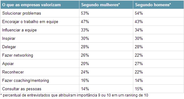 Como-os-homens-veem-as-mulheres-no-trabalho-e-vice-versa-televendas-cobranca-interna-3