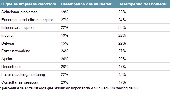 Como-os-homens-veem-as-mulheres-no-trabalho-e-vice-versa-televendas-cobranca-interna-4