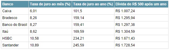 Os-bancos-que-mais-te-fazem-sofrer-ao-ficar-no-vermelho-televendas-cobranca-interna-1