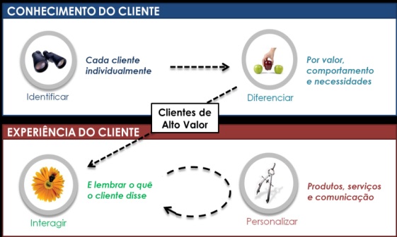 Quem-e-o-cliente-ideal-para-a-sua-empresa-televendas-cobranca-interna-1