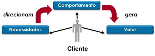 Quem-e-o-cliente-ideal-para-a-sua-empresa-televendas-cobranca-interna-2