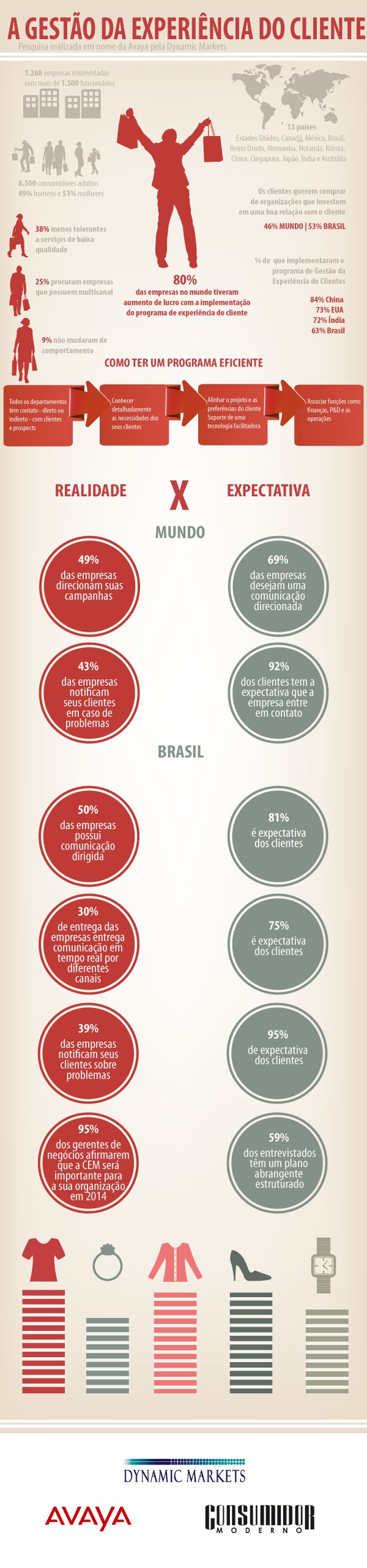 Gerir-a-experiencia-vs-expectativa-do-cliente-ainda-e-um-desafio-televendas-cobranca