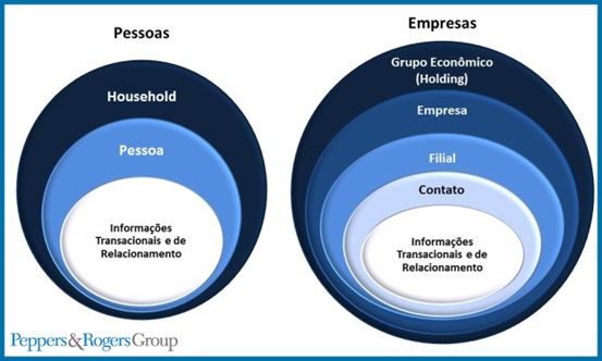 Vuc Visão Única De Clientes Blog Televendas And Cobrança 2048