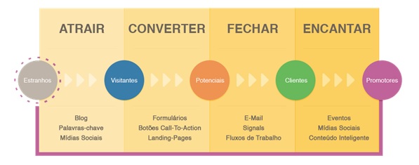 Como-ter-um-departamento-de-marketing-que-auxilie-seu-time-comercial-televendas-cobranca-interna-1