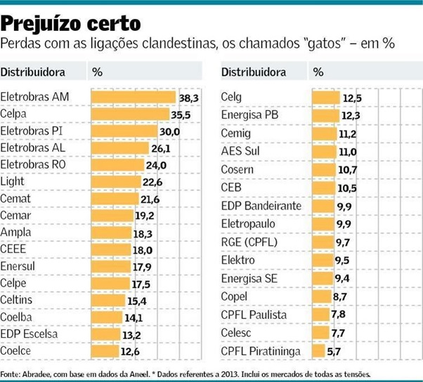 Energia-tarifa-mais-cara-deve-elevar-inadimplencia-e-perdas-este-ano-televendas-cobranca-interna-1