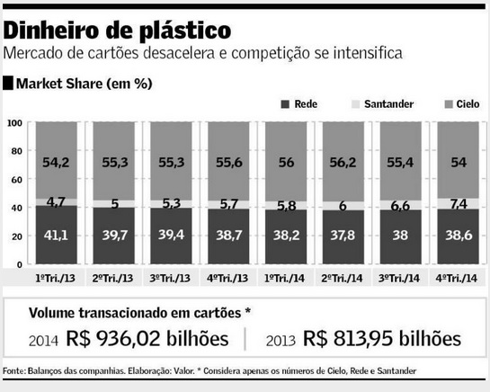 Setor-de-cartoes-perde-folego-em-2015-televendas-cobranca