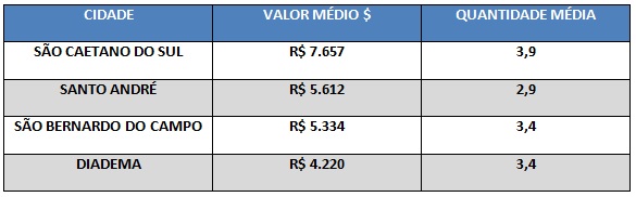 Diadema-maior-inadimplencia-da-grande-sp-televendas-cobranca-interna-1