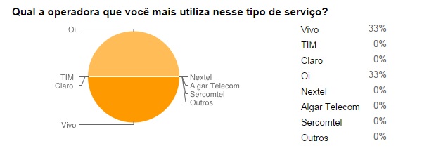 O-setor-de-telecom-nos-aproxima-o-que-nao-falta-sao-opçoes-televendas-cobranca-interna-2