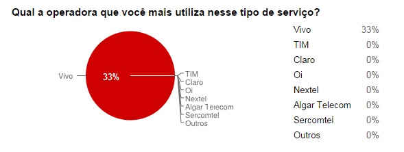 O-setor-de-telecom-nos-aproxima-o-que-nao-falta-sao-opçoes-televendas-cobranca-interna-3