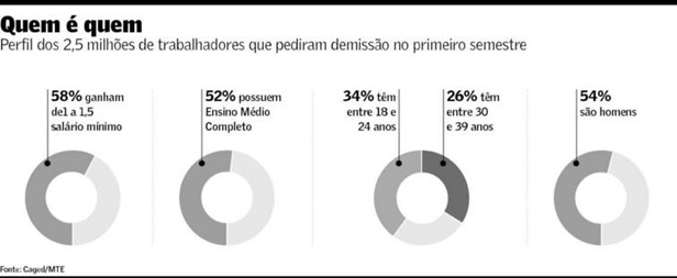 Apesar-da-crise-26-das-demissoes-sao-a-pedido-do-trabalhador-televendas-cobranca-interna-1