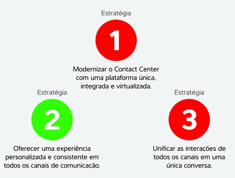 Conheca-tres-estrategias-para-melhorar-a-experiencia-do-cliente-televendas-cobranca-interna-1