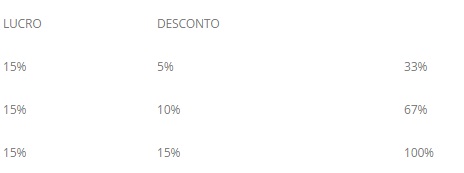 O-desconto-pode-acabar-sua-empresa-televendas-cobranca-interna-1