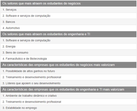 O-que-a-geracao-y-quer-e-o-que-ela-valoriza-nas-empresas-televendas-cobranca-interna-1