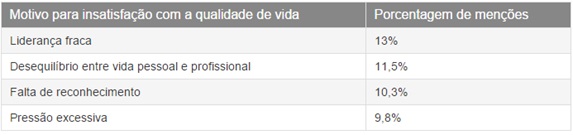 O-que-mais-estraga-a-qualidade-de-vida-dos-profissionais-televendas-cobranca-interna-1