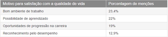 O-que-mais-estraga-a-qualidade-de-vida-dos-profissionais-televendas-cobranca-interna-2