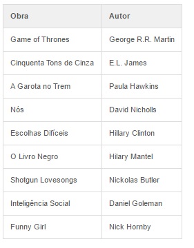 Os-livros-mais-esquecidos-em-avioes-televendas-cobranca-interna-1