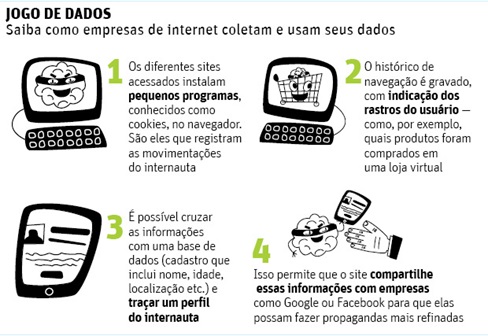 Por-publicidade-sites-cruzam-dados-e-descobrem-ate-o-que-usuario-nao-diz-televendas-cobranca-interna-1