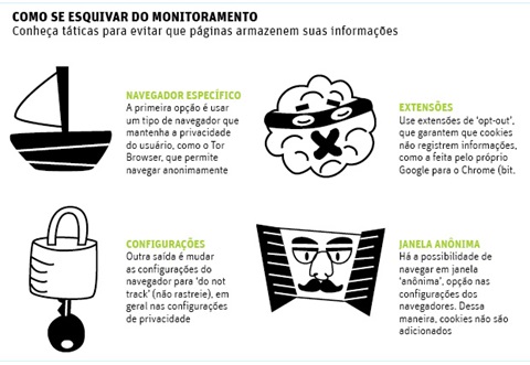 Por-publicidade-sites-cruzam-dados-e-descobrem-ate-o-que-usuario-nao-diz-televendas-cobranca-interna-2